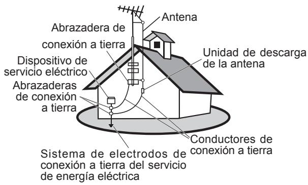 Antena Abrazadera de conexión a tierra Dispositivo de servicio eléctrico Abrazaderas de conexión a tierra Sistema de electrodos de conexión a tierra del servicio de energía eléctrica Unidad de descarga de la antena Conductores de conexión a tierra