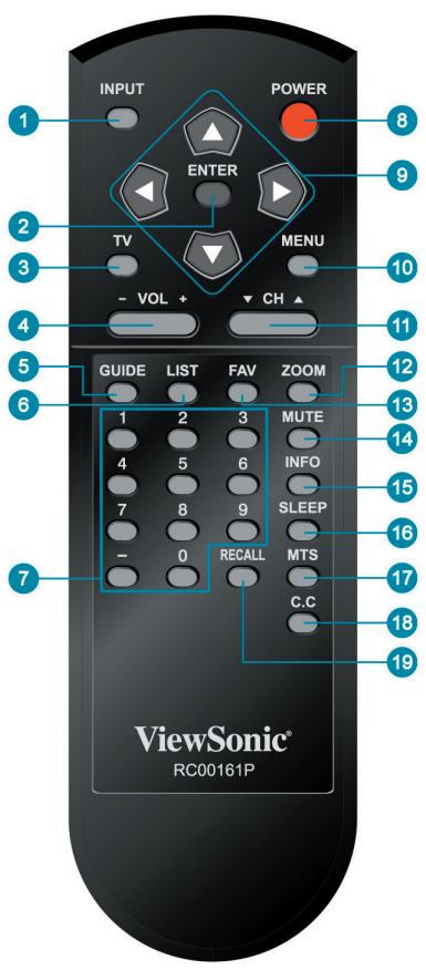 INPUT POWER ENTER TV MENU -VOL + CH GUIDE LIST FAV ZOOM 1 2 3 MUTE 4 5 6 INFO 7 8 9 SLEEP - 0 RECALL MTS C.C ViewSonic® RC00161P