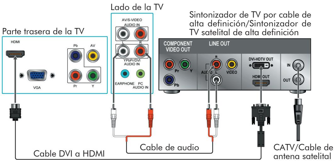 Parte trasera de la TV HDMI VGA Pb Pr AV Y Lado de la TV AV/S-VIDEO AUDIO IN R YPbPr/DVI AUDIO IN EARPHONE PC AUDIO IN Sintonizador de TV por cable de alta definición/Sintonizador de TV satelital de alta definición COMPONENT VIDEO OUT LINE OUT Pr Y AUCO E VIDEO DVI-HDTV OUT HDM OUT IN OUT Cable DVI a HDMI Cable de audio CATV/Cable de antenna satelital