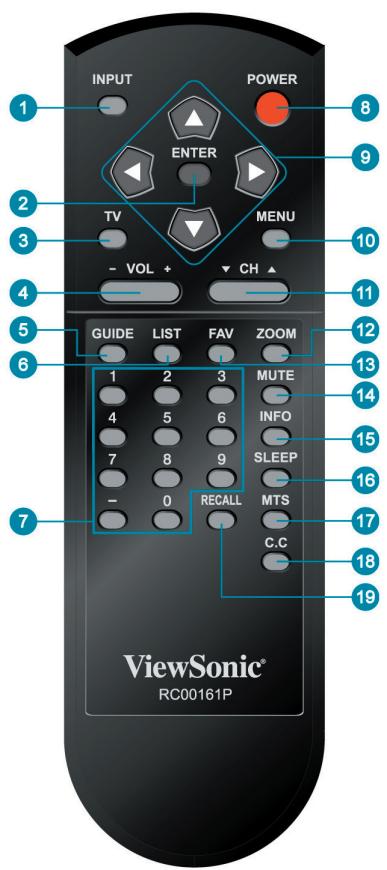 INPUT POWER ENTER TV MENU - VOL + CH GUIDE LIST FAV ZOOM 1 2 3 MUTE 4 5 6 INFO 7 8 9 SLEEP - 0 RECALL MTS C.C ViewSonic® RC00161P
