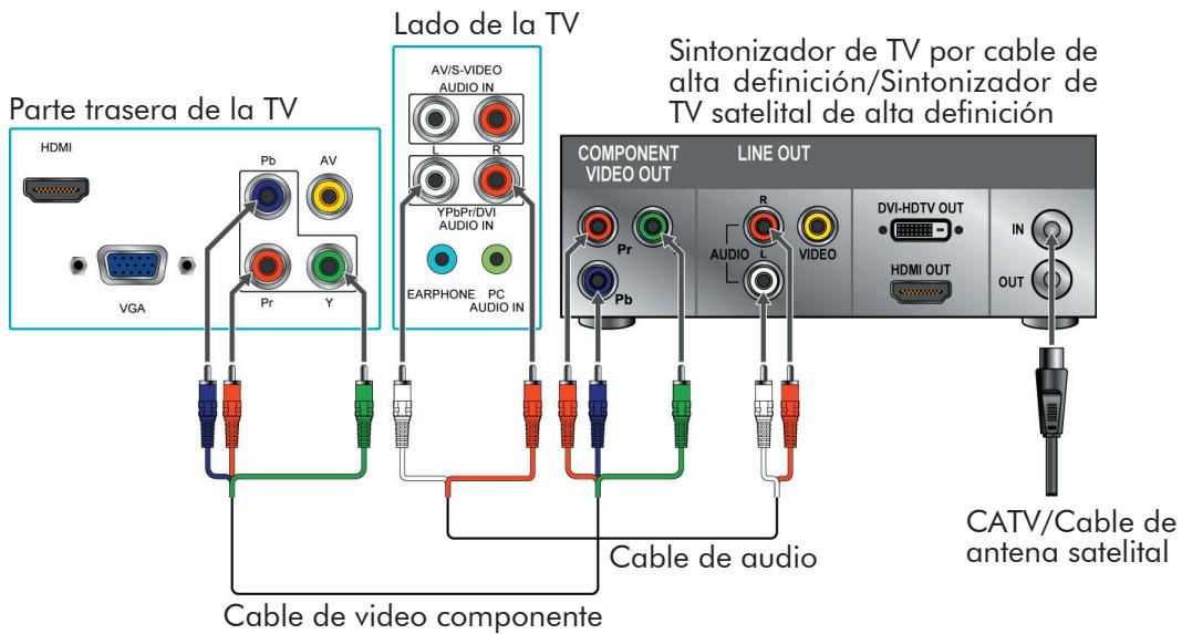 Parte trasera de la TV HDMI VGA Pb AV Pr Y Lado de la TV AV/S-VIDEO AUDIO IN R YPbPr/DVI AUDIO IN EARPHONE PC AUDIO IN Sintonizador de TV por cable de alta definición/Sintonizador de TV satelital de alta definición COMPONENT LINE OUT VIDEO OUT Pr Audio L VIDEO DVI-HDTV OUT HDMI OUT IN OUT Cable de audio CATV/Cable de antenna satelital Cable de video componente