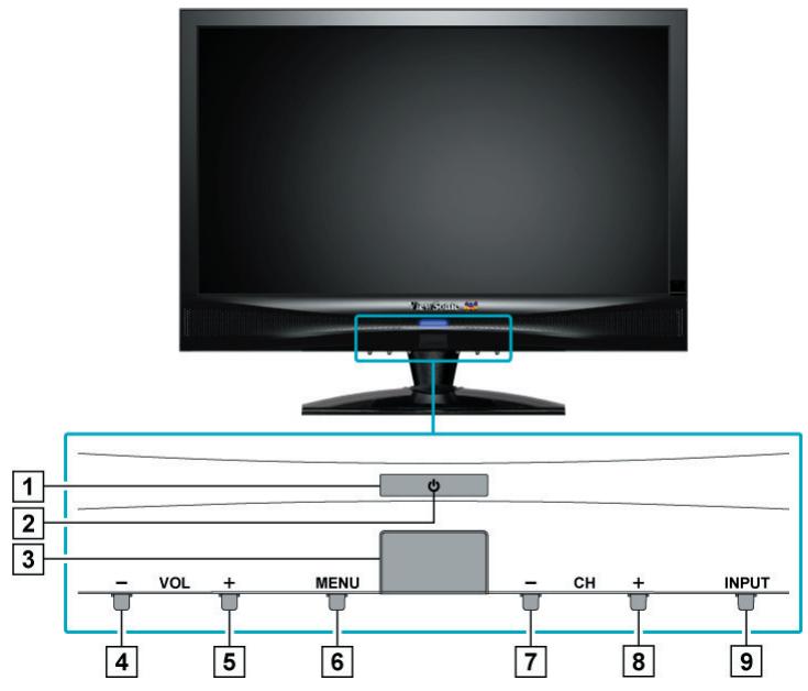 1 2 3 - VOL + MENU - CH + INPUT 4 5 6 7 8 9
