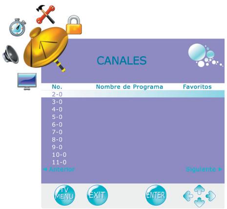 CANALES No. Nombre de Programa Favoritos 2-0 3-0 4-0 5-0 6-0 7-0 8-0 9-0 10-0 11-0 Anterior Siguiente TV MENU EXIT ENTER