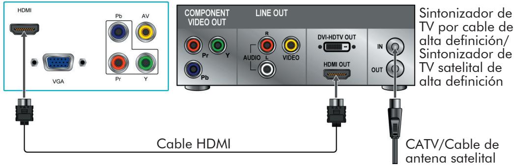 HDMI VGA Pb AV Pr Y COMPONENT VIDEO OUT LINE OUT R AUDIO L VIDEO DVI-HDTV OUT HDMI OUT IN OUT Cable HDMI CATV/Cable de antena satelital