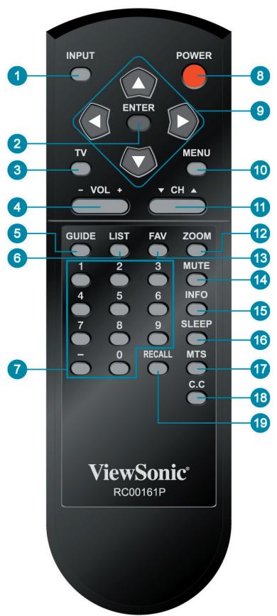 INPUT POWER ENTER TV MENU - VOL + CH GUIDE LIST FAV ZOOM 1 2 3 MUTE 4 5 6 INFO 7 8 9 SLEEP - 0 RECALL MTS C.C ViewSonic® RC00161P