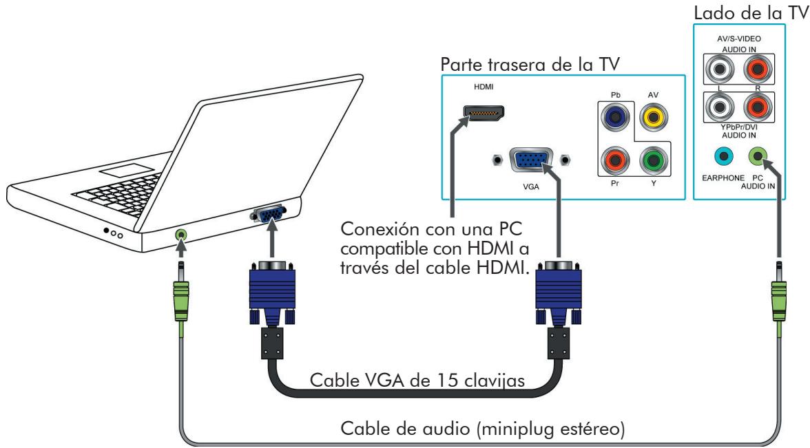 Parte trasera de la TV HDMI Pb AV Pr Y VGA Lado de la TV AV/S-VIDEO AUDIO IN L R YPbPr/DVI AUDIO IN EARPHONE PC AUDIO IN Conexión con una PC compatible con HDMI a través del cable HDMI. Cable VGA de 15 clavijas Cable de audio (miniplug estéreo)