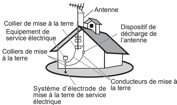 VIEWSONIC N3290W - Mise à la terre de l'antenne en conformité avec la norme ANS/NFPA 70 du Code Electrique National - 1