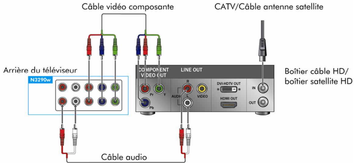 VIEWSONIC N3290W - Boîtier cable HD/ Boîtier satellite HD - 4