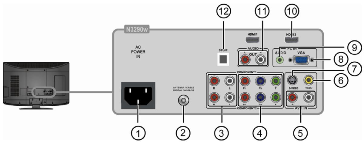 VIEWSONIC N3290W - Vue avant du produit - 1
