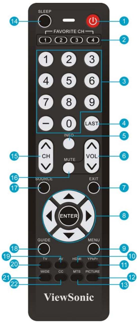 VIEWSONIC N3290W - Télécommande et commandes du téléviseur - 1
