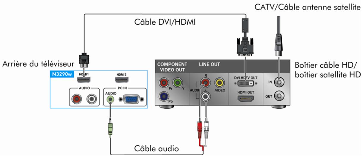 VIEWSONIC N3290W - Boîtier cable HD/ Boîtier satellite HD - 2
