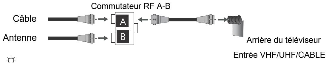 VIEWSONIC N3290W - Système par cable et par antenné VHF/UHF - 1