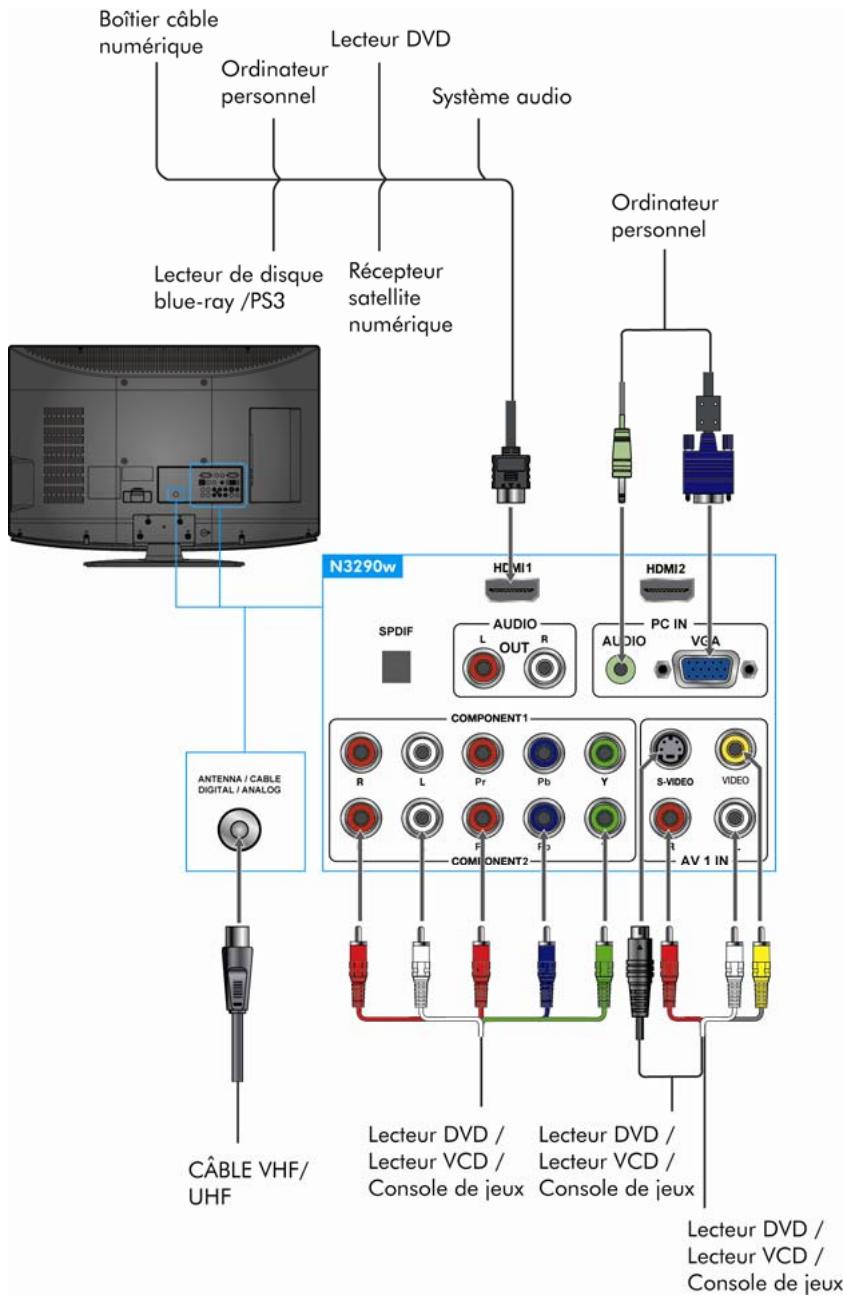VIEWSONIC N3290W - Ordinateur personnel - 4