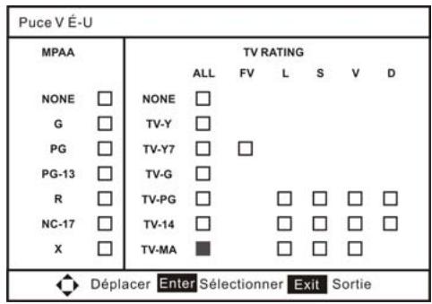 VIEWSONIC N3290W - Configuration du niveau de contrôle parental - 3