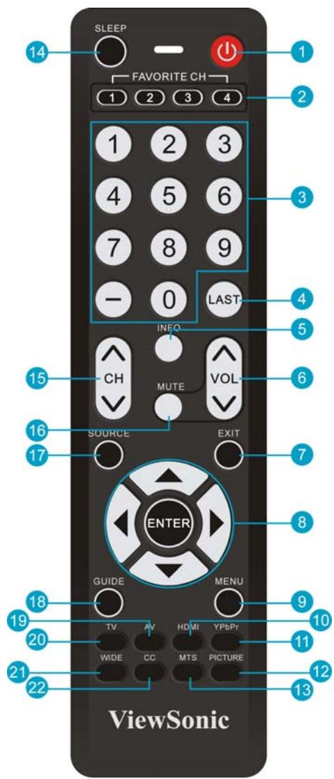 VIEWSONIC N3290W - Télécommande et commandes du téléviseur - 2