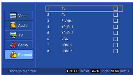 1 2 3 4 5 6 7 8 TV AV S-Video YPbPr 1 YPbPr 2 VGA HDMI 1 HDMI 2 Video Audio TV Setup Parental Blocage d'entrée ENTER Régler ⬆️ ⏻️ ⏚️ MÉNU Retour