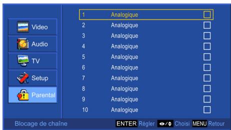 1 Analogique 2 Analogique 3 Analogique 4 Analogique 5 Analogique 6 Analogique 7 Analogique 8 Analogique 9 Analogique 10 Analogique Blocage de chaîne ENTER Règlér Choisé MENU Retour