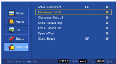 Video Audio TV Setup Parental Activer classement On Classement TV US Classement films US Class. Canada angl. Class. Canada fran. Open V-Chip Class. Bloqué Off Bloc de programmes. ENTER Entrée Choisé MENU Retour