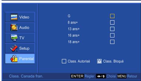 Video Audio TV Setup Parental G 8 ans+ 13 ans+ 16 ans+ 18 ans+ Class. Autorisé Class. Bloqué Class. Canada fran. ENTER Règler Chois MENU Retour