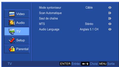 Mode syntoniseur Câble Scan Automatique Saut de chaîne MTS Stéréo Audio Language Anglais 5.1 CH Video Audio TV Setup Parental TV ENTER Entrée Choisi MENU Sortie