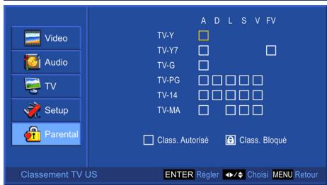 Video Audio TV Setup Parental A D L S V FV TV-Y TV-Y7 TV-G TV-PG TV-14 TV-MA Class. Autorisé Class. Bloqué Classement TV US ENTER Régler Choisie MENU Retour