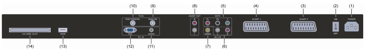 VIEWSONIC N3746W - Présentation de l'interface de la source sonore vue de l'arrière - 2