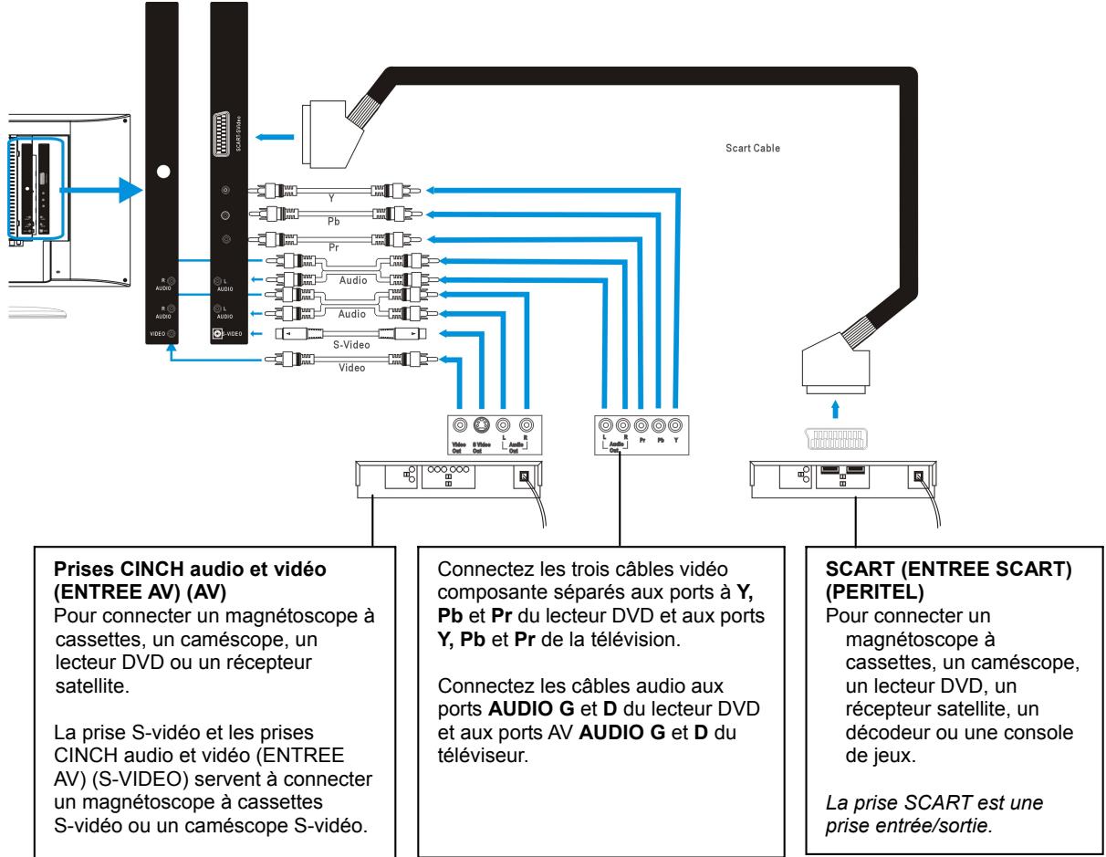 VIEWSONIC N3746W - Présentation de l'interface de la source sonore vue de l'arrière - 3