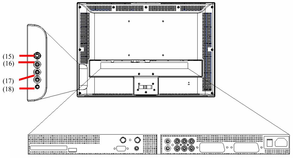 VIEWSONIC N3746W - Présentation de l'interface de la source sonore vue de l'arrière - 1