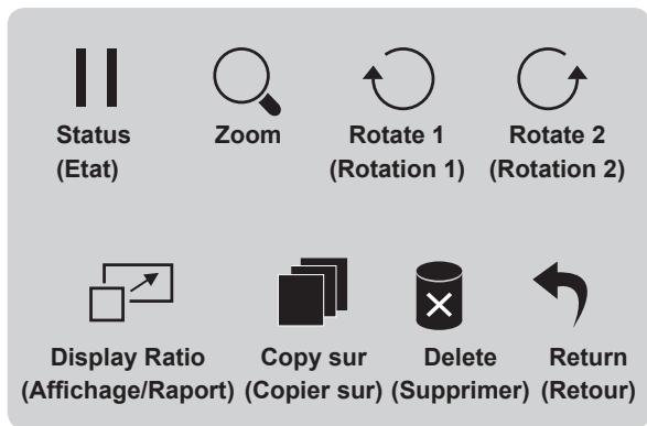 Status (Etat) Zoom Rotate 1 (Rotation 1) Rotate 2 (Rotation 2) Display Ratio (Affichage/Raport) Copy sur (Copier sur) Delete (Supprimer) Return (Retour)
