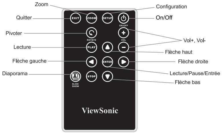 VIEWSONIC VFM1034W-50 - Utilisation de la télécommande - 1