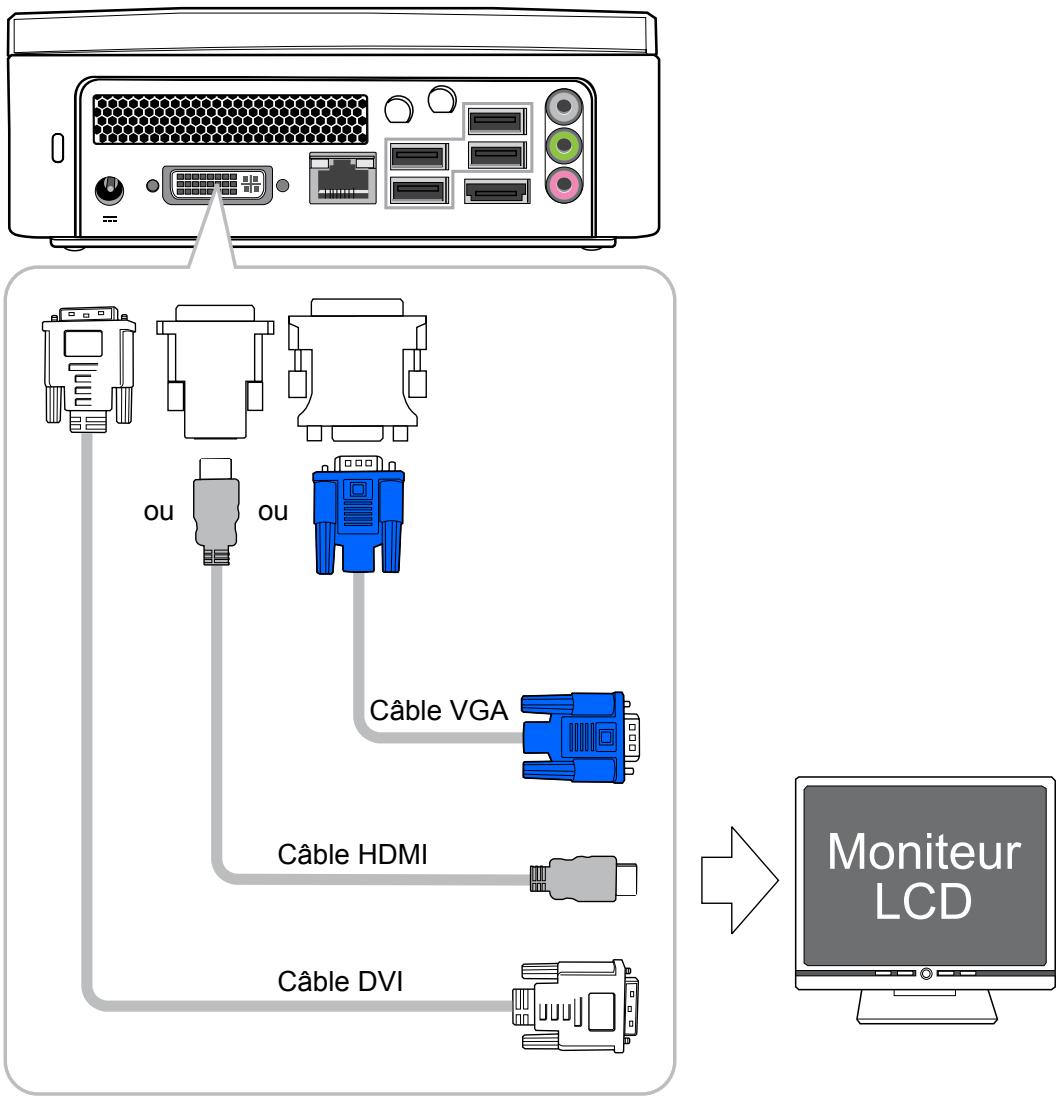 VIEWSONIC VOT530 - Le VOT530 propose 3 options de connexion à un moniteur LCD. - 1