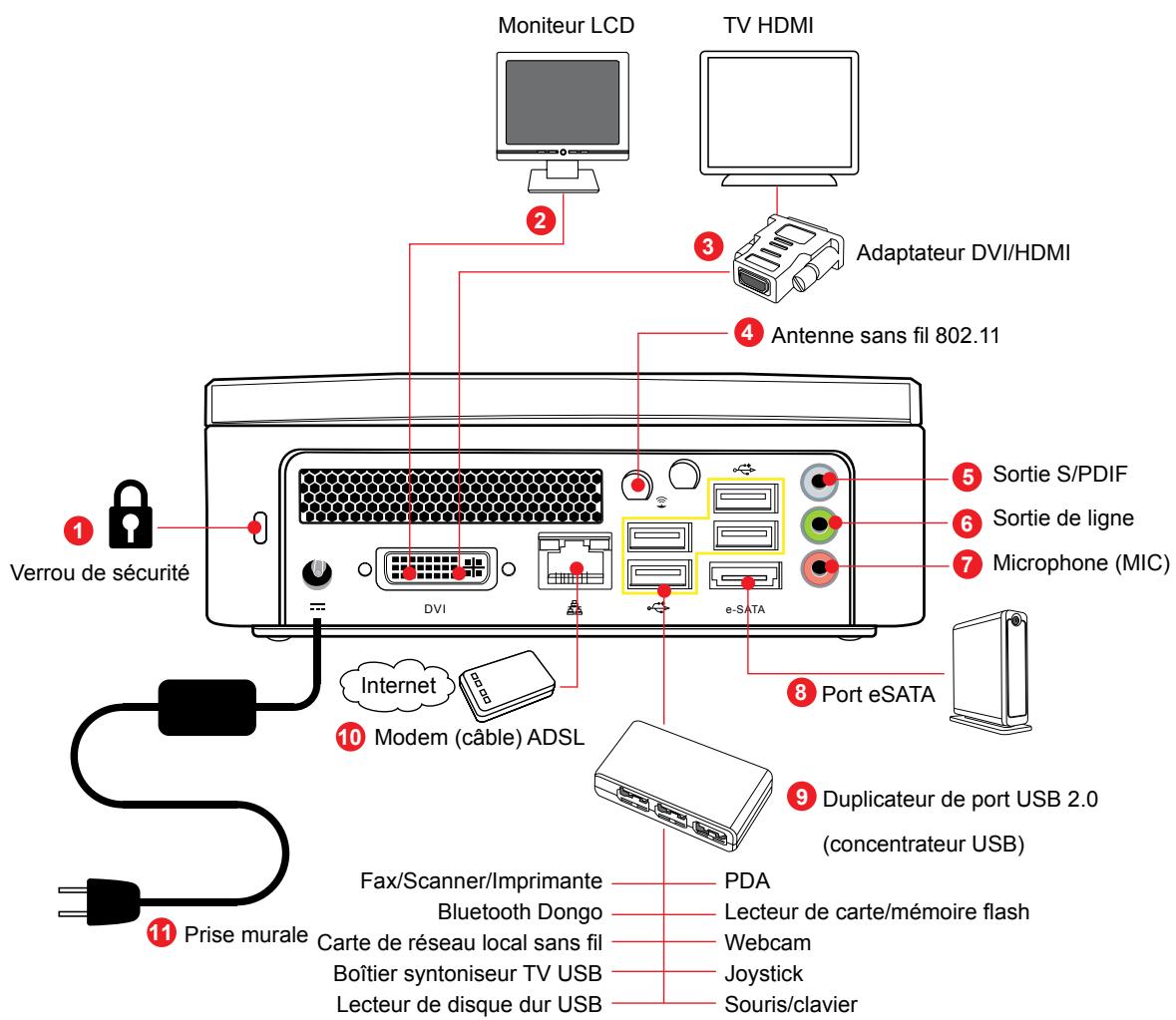 VIEWSONIC VOT530 - Panneau arrêté, indicateur des ports E/S - 1