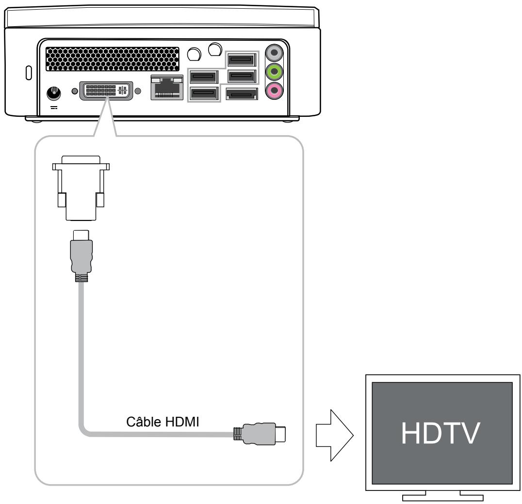 VIEWSONIC VOT550 - VOT550 branché sur un téléviseur haute définition : - 1