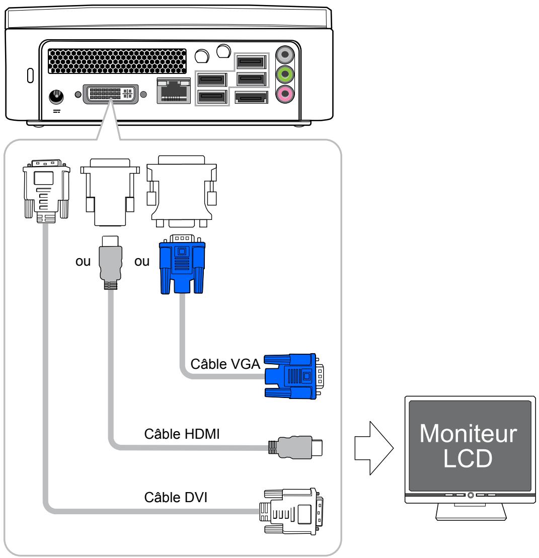 VIEWSONIC VOT550 - Le VOT550 propose 3 options de connexion à un moniteur LCD. - 1
