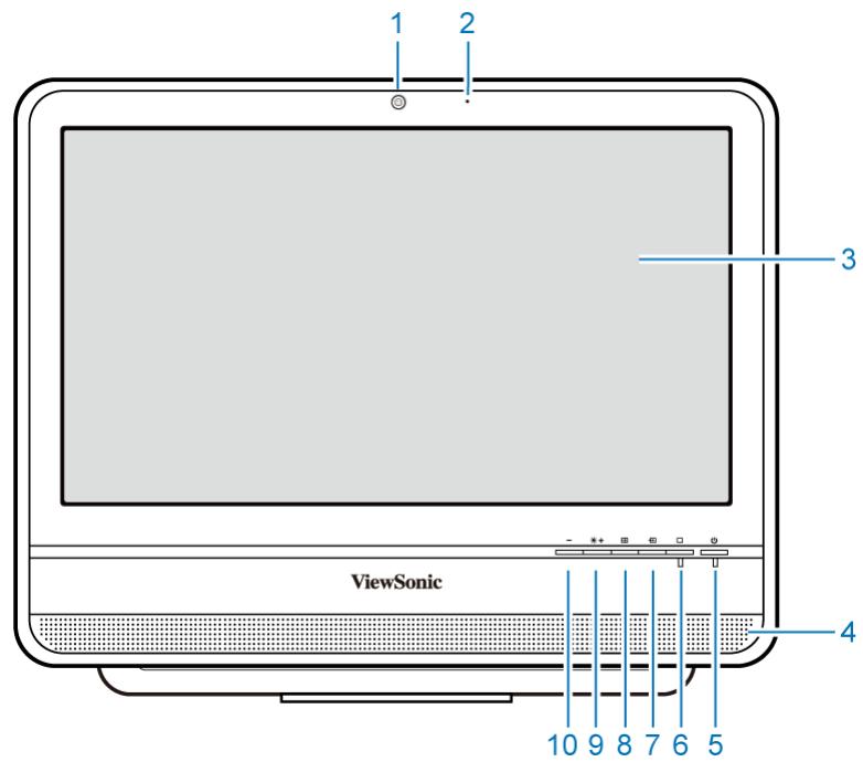 1 2 3 ViewSonic 4 10 9 8 7 6 5