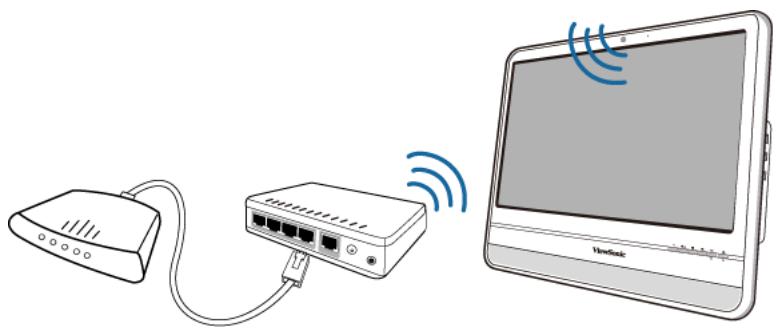 VIEWSONIC VPC101 - Connexion à un réseau local sans fil (pour certains modèles) - 1