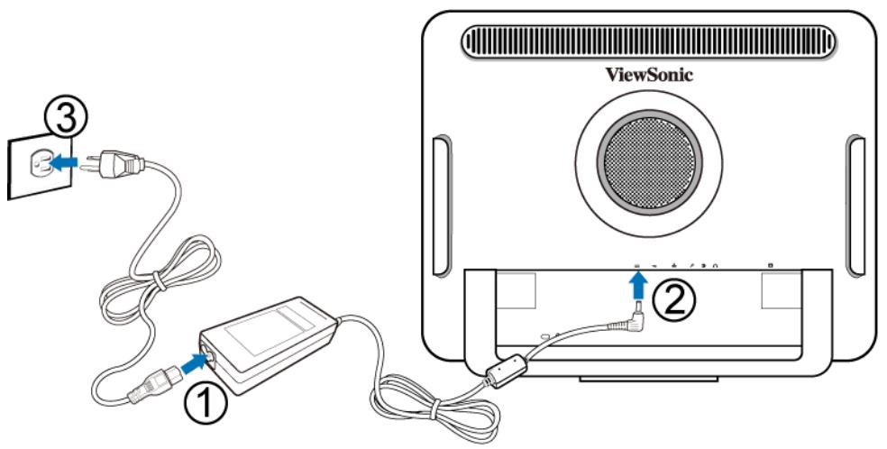 ViewSonic ① ② ③