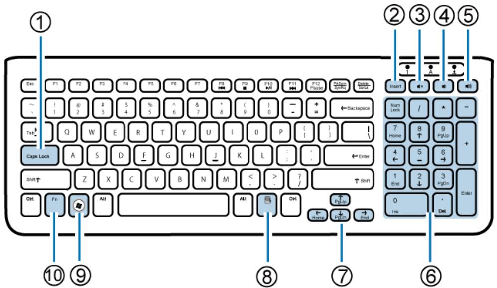 ① Esc F1 F2 F3 F4 F5 F6 F7 F8 F9 F10 F11 F12 Flopio Backspace Delay set ~ 1 @ 2 3 $ 4 5 6 7 8 9 0 - + ←Backspace Tab Q W E R T Y U I O P (I ) |\\ Cape Lock A S D F G H J K L : ; ←Enter Shift↑ Z X C V B N M < >, ? ↑ Shift Ctrl Fn Alt Ctrl Up Home PgUp End ②③④⑤ Insert Num Lock / * - Home 8 9 PgUp + 4 5 6 1 2 3 PgOn Enter 0 - Det ⑩⑨ ⑧ ⑦ ⑥