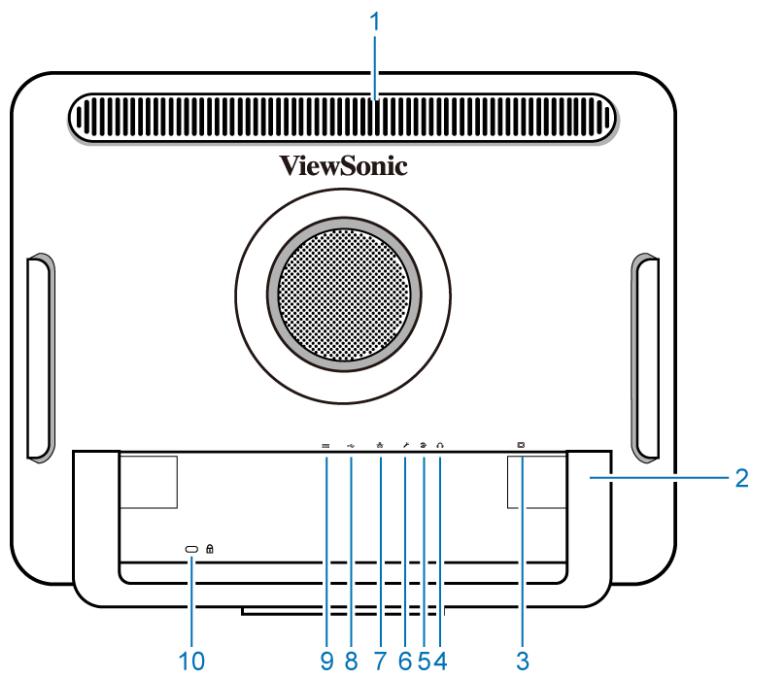 ViewSonic 1 2 3 4 5 6 7 8 9 10