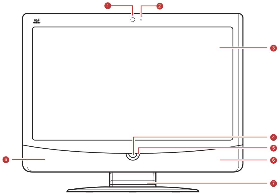 VIEWSONIC VPC190 - Vue d'ensemble du système - 1