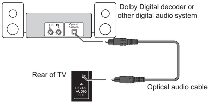 VIEWSONIC VT4210LED - Système audio numérique - 1
