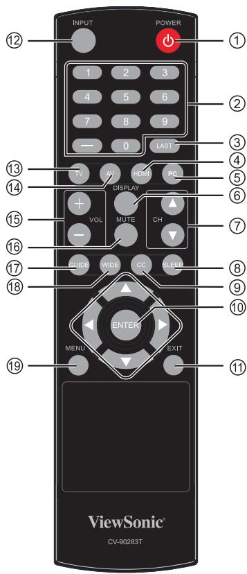 VIEWSONIC VT4210LED - Commandes du téléviseur et de la télécommande - 1