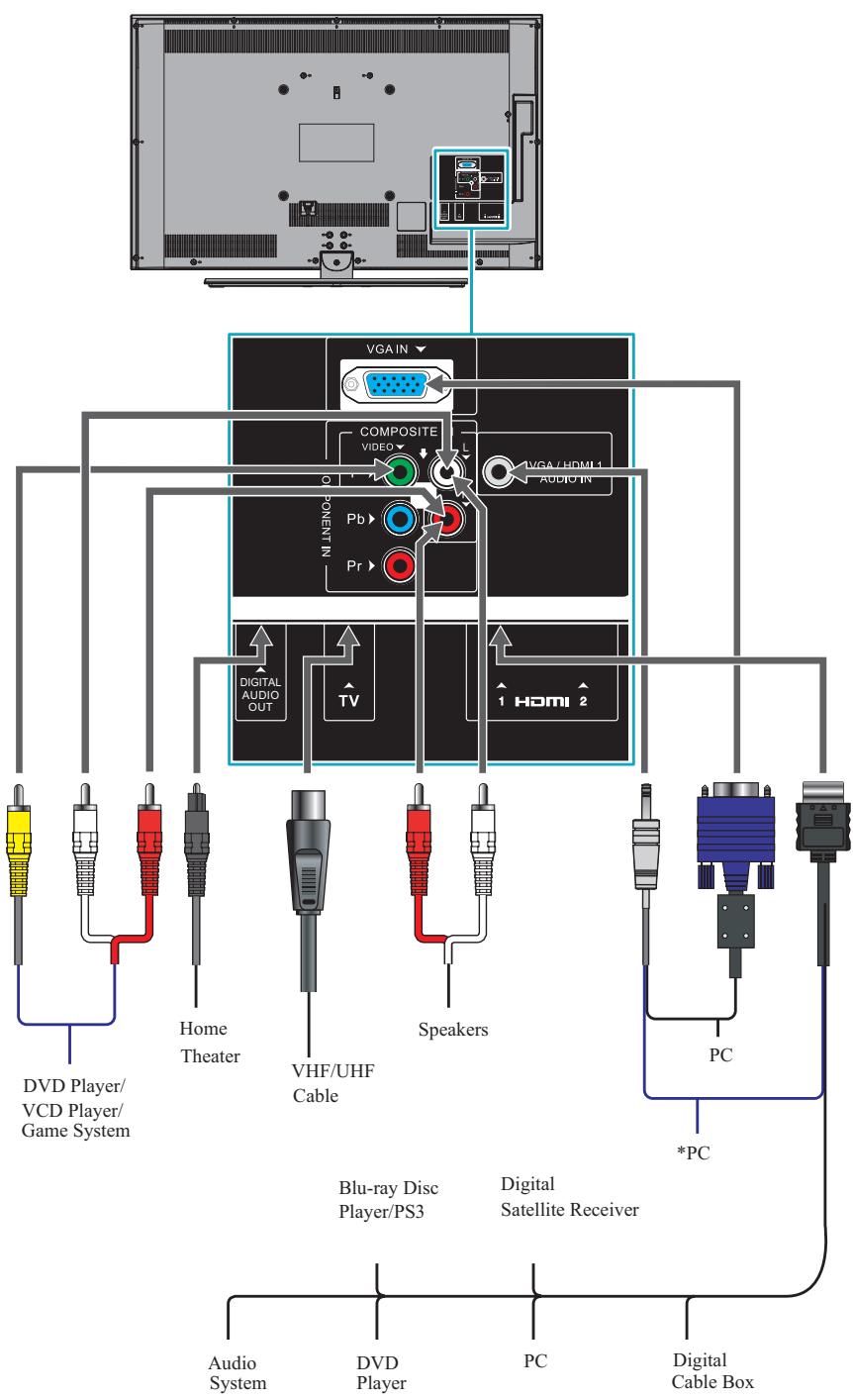 VIEWSONIC VT4210LED - Autre équipement - 1