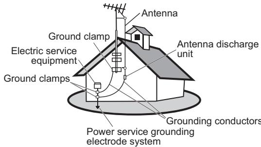 VIEWSONIC VT4210LED - Mise à la terre de l'antenne selon le Code national de l'électricité, ANSI / NFPA 70 - 1