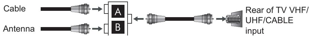 VIEWSONIC VT4210LED - Systèmes de câble et d'antenne VHF/UHF - 1