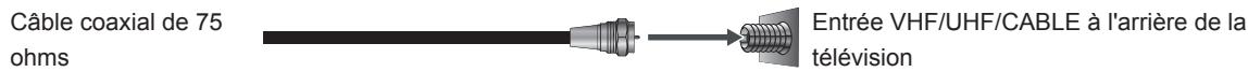 VIEWSONIC VT4210LED - Système de câble ou antenne VHF/UHF - 1