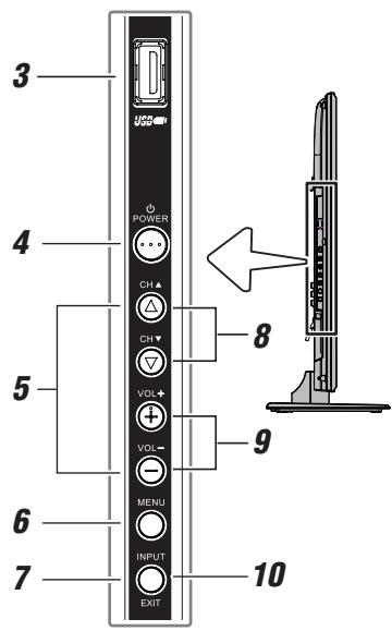 VIEWSONIC VT4210LED - Vue avant et latérale - 1