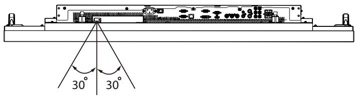 VIEWSONIC CDP4235-T - Rayon de fonctionnement de la télécommande - 2