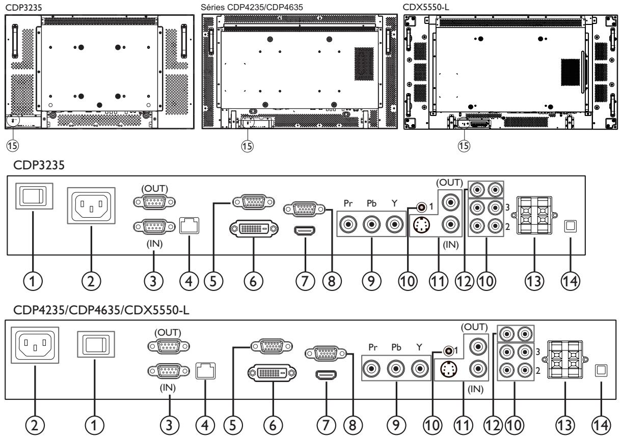 VIEWSONIC CDP4235-T - Prises d'entrée/sorting - 1