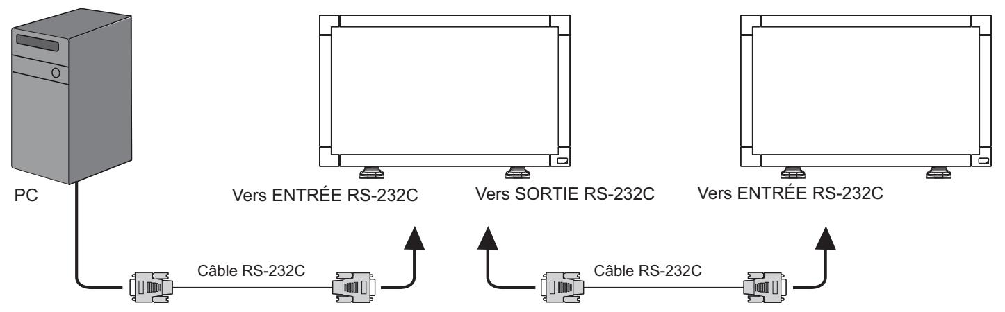 VIEWSONIC CDP4235-T - Connexion vidéo - 1
